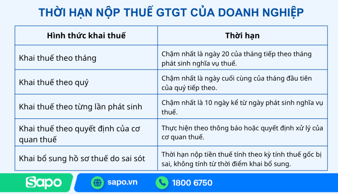 Thời hạn nộp thuế cho doanh nghiệp