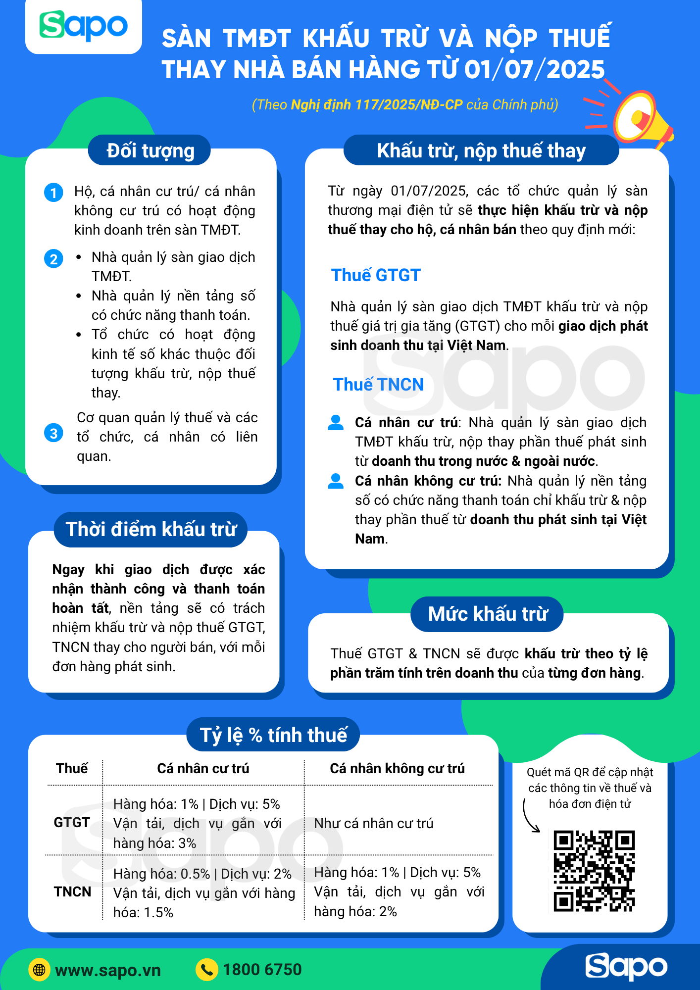 Sàn TMĐT khấu trừ và nộp thuế thay nhà bán hàng từ 01/07/2025