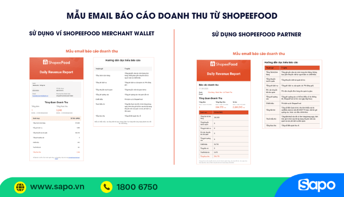 bán trên shopeefood có đóng thuế không