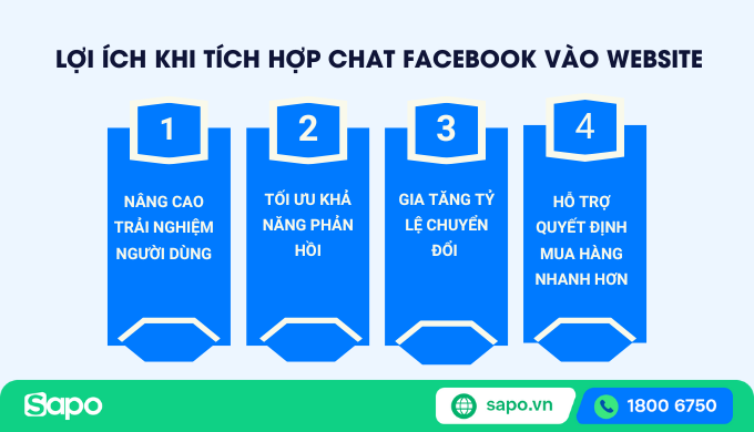 Lợi ích khi tích hợp chat Facebook vào website