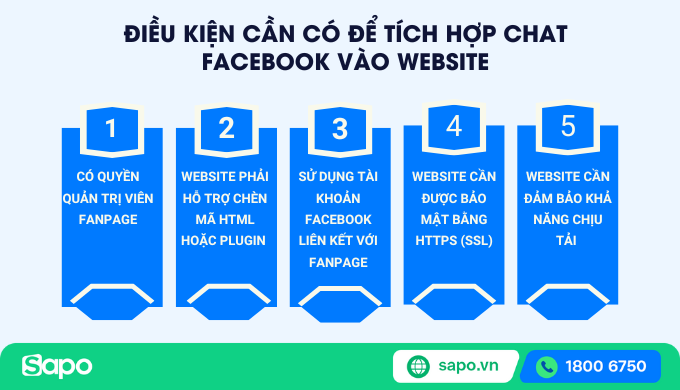 Điều kiện để tích hợp chat Facebook vào website