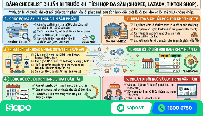 tích hợp shopee lazada tiktok