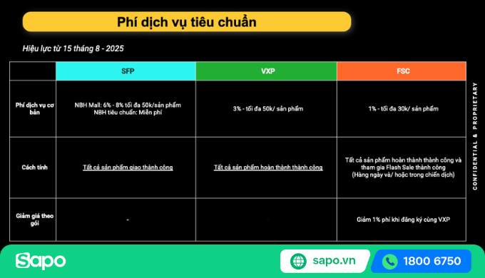 bảng giá gói dịch vụ VXP tiktok shop
