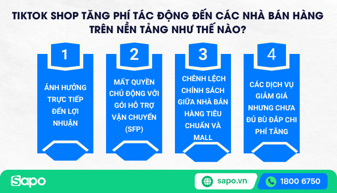 ảnh hưởng của việc tiktok shop tăng phí