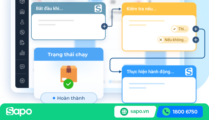 tối ưu hiệu suất nhân sự kho