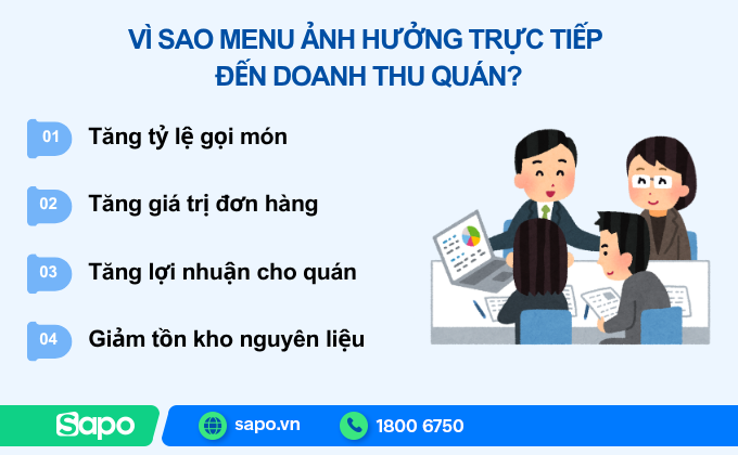 Lợi ích khi tối ưu menu