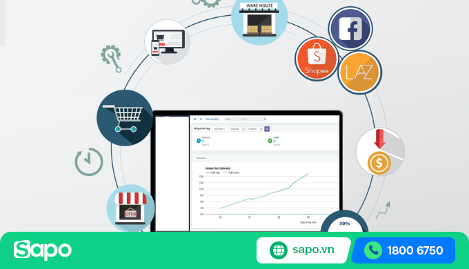 hệ thống báo cáo tối ưu vận hành đơn