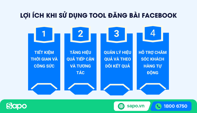 Lợi ích khi dùng tool đăng bài Facebook