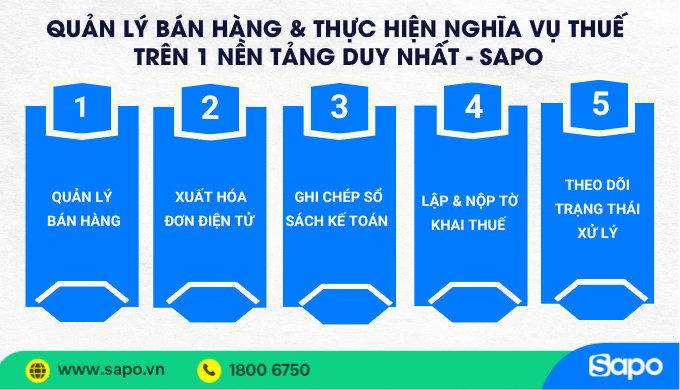 Sapo còn mang đến một hệ sinh thái quản lý kinh doanh khép kín, giúp kết nối toàn bộ quy trình từ bán hàng đến thực hiện nghĩa vụ thuế.