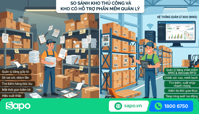 tự động hóa kho hàng
