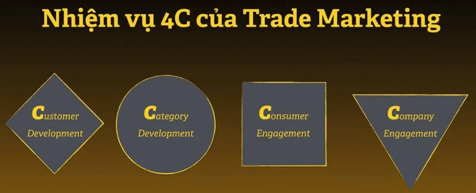 4C trade marketing
