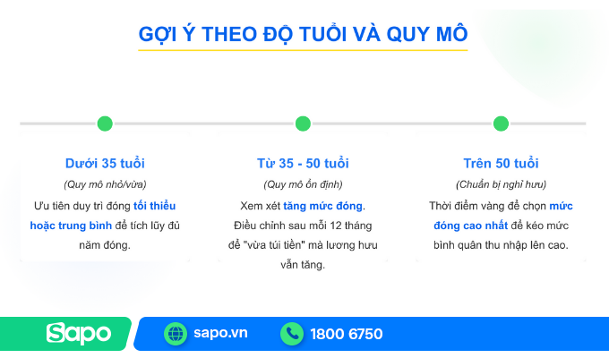gợi ý đóng bao hiểm theo độ tuổi