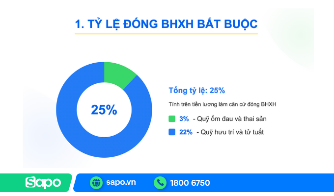 tỷ lệ đóng bhxh