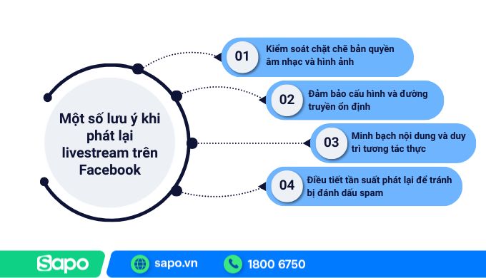 Một số lưu ý khi phát lại livestream Facebook