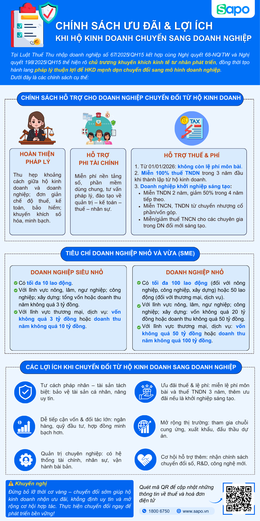 chuyển đổi hộ kinh doanh lên doanh nghiệp