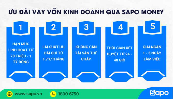 Vay vốn tín chấp tại các ngân hàng TMCP qua Sapo Money