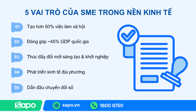 vai trò của doanh nghiệp sme