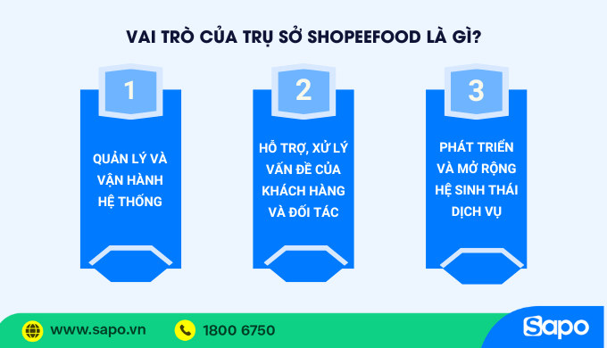 vai trò của trụ sở shopeefood