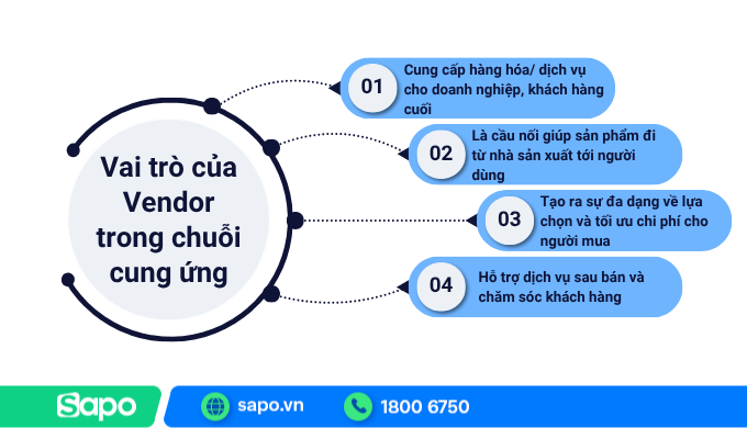 Vai trò của Vendor