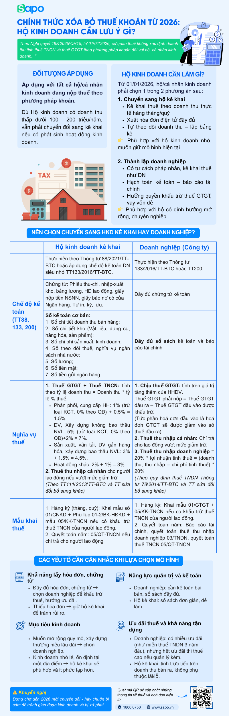 xoá bỏ thuế khoán - hộ kinh doanh nên làm gì