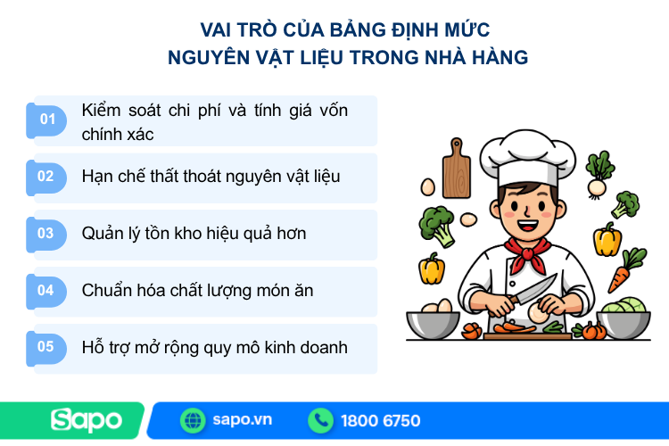 vai trò của bảng định mức nguyên liệu