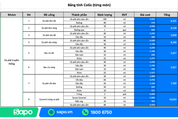 bảng định mức nguyên liệu trong nhà hàng