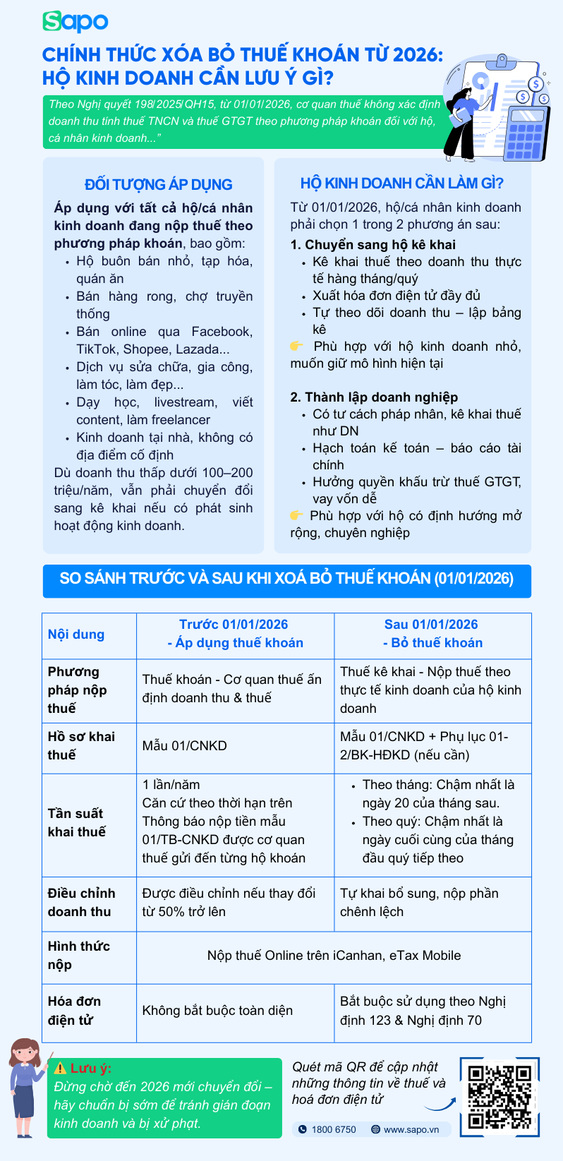 Xoá bỏ thuế khoán HKD cần lưu ý gì