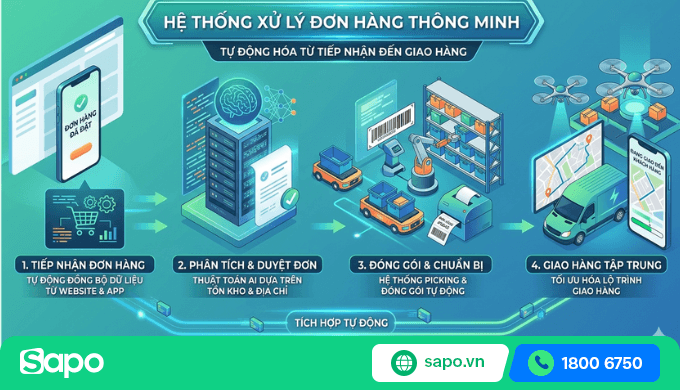 xử lý đơn thông minh