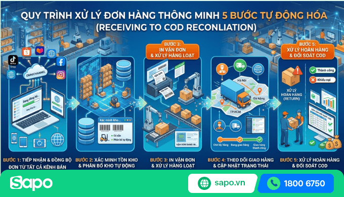 xử lý đơn thông minh
