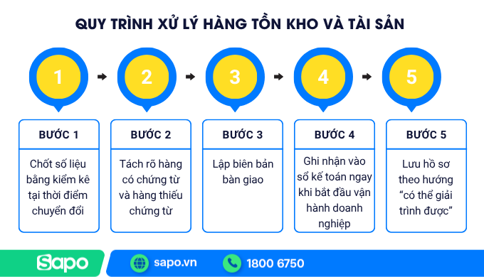 Quy trình xử lý hàng tồn từ HKD lên doanh nghiệp