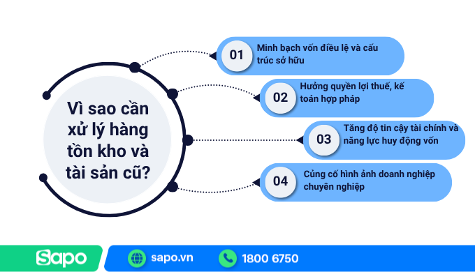 Lợi ích khi xử lý hàng tồn kho, tài sản khi chuyển hộ lên doanh nghiệp